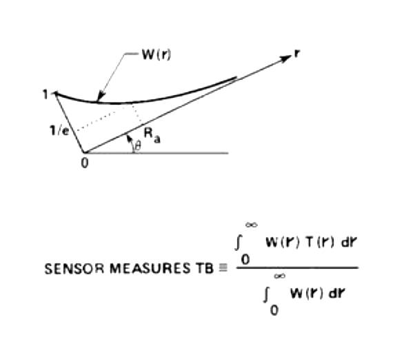TB using integrals