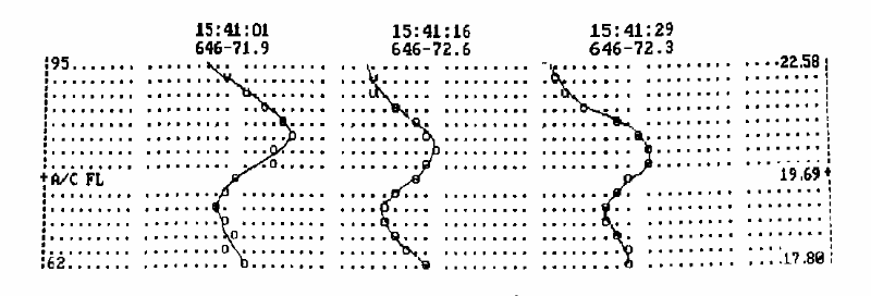 IL dynamics