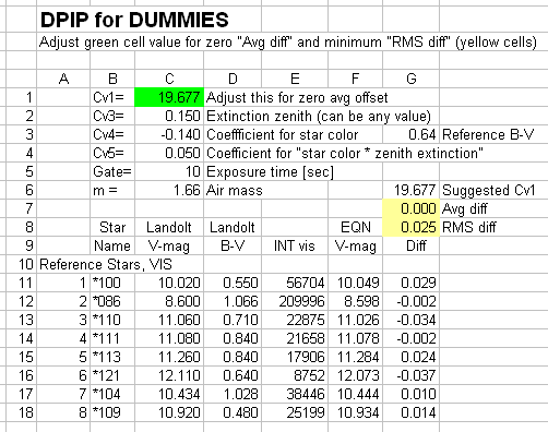 Sample spreadsheet