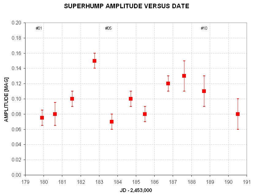 Amplitude