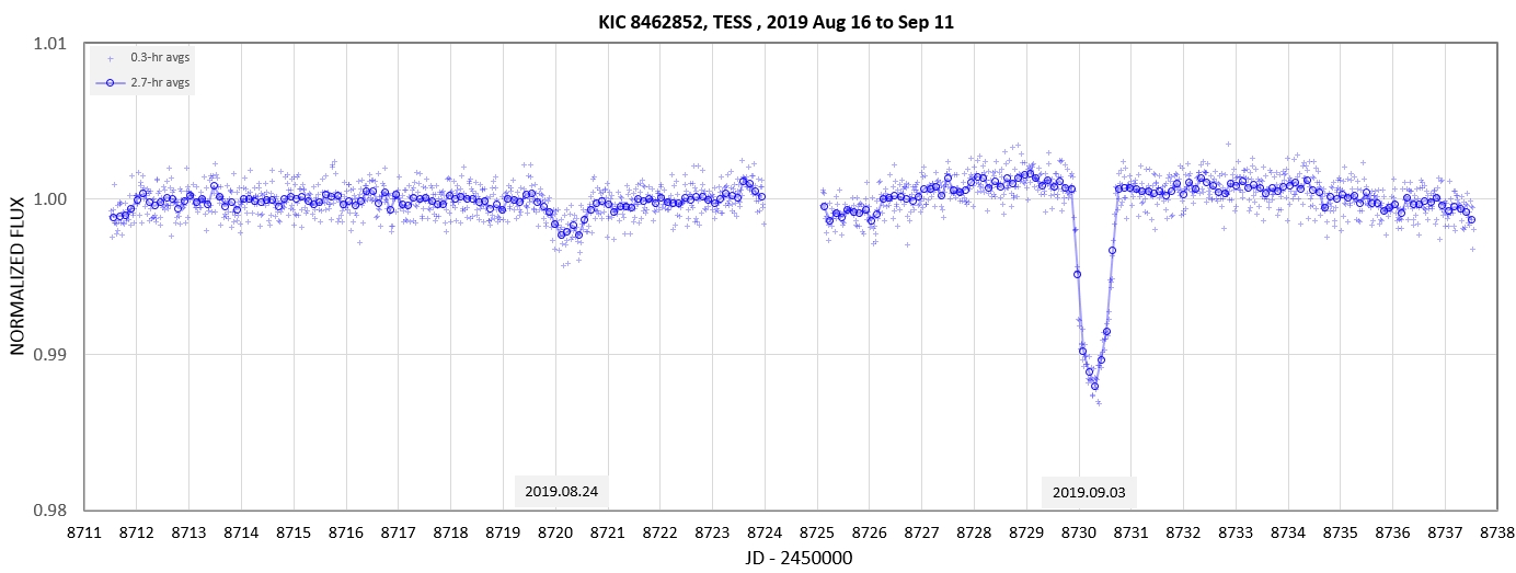 19.12.07.162%20TS%20TESS%202.7hr.jpg