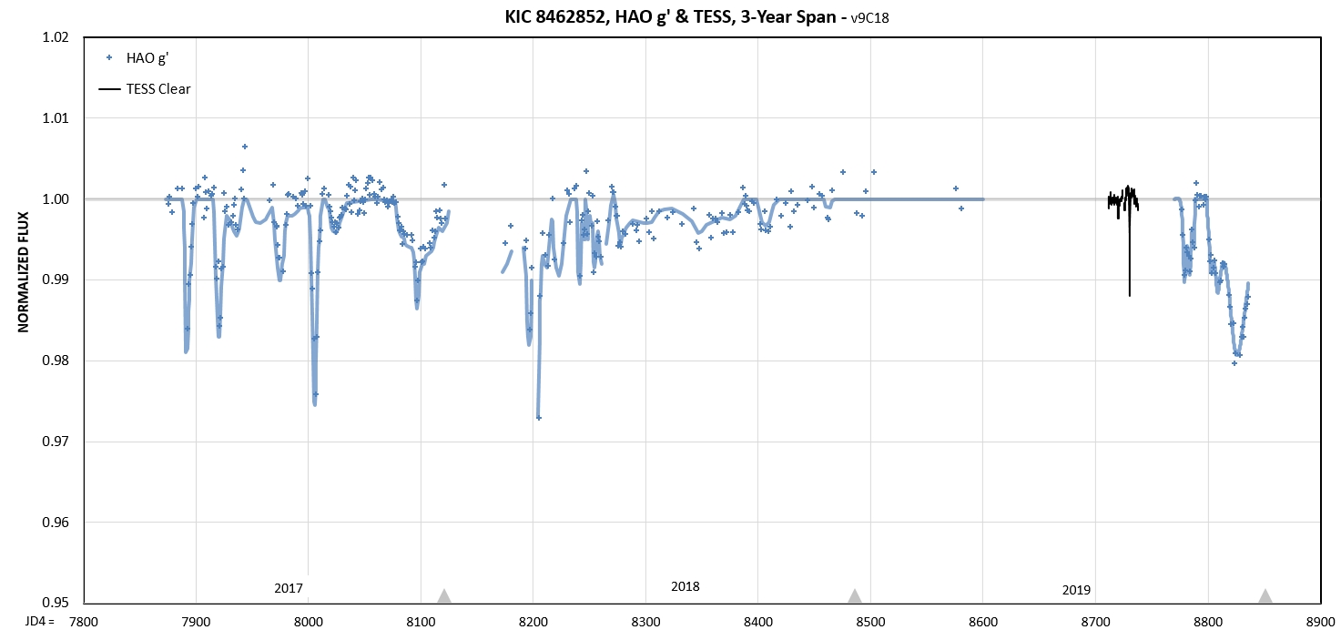 19.12.18.174%20TS%20NFL%20dips%203yr.jpg